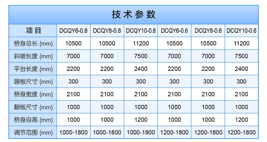 移動(dòng)式登車橋