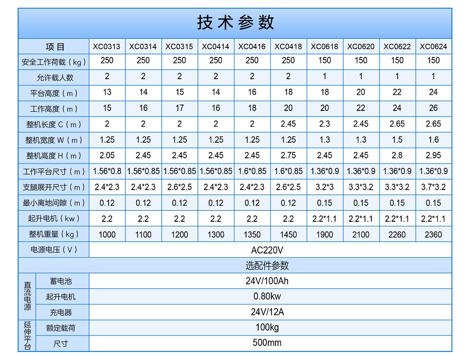 多柱鋁合金升降平臺